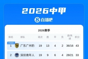 这一战将改变格局？广州豹领跑背后的深远影响