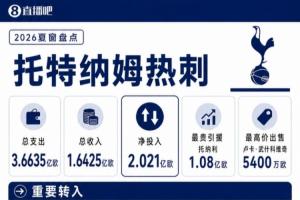 热刺引援风暴：托纳利加盟引发判罚争议，新赛季能否扭转乾坤？