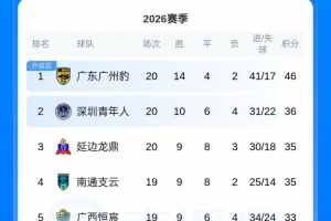 凭什么领跑？广州豹取胜之钥揭秘
