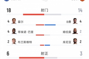 全网热议！曼联与埃弗顿战平，球迷直呼精彩绝伦