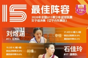 攻防转换决定胜负！女子U15篮球联赛决赛三大关键战术揭秘