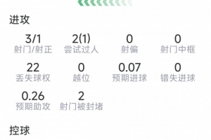 这一战或改写赛季格局？B费表现预示曼联新篇章