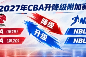 这一战将改写CBA格局？升降级附加赛规则背后的深远影响