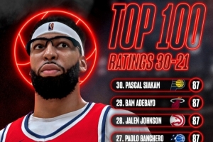 狂飙！NBA 2K27球员能力值巅峰对决，21星闪耀90分巅峰！