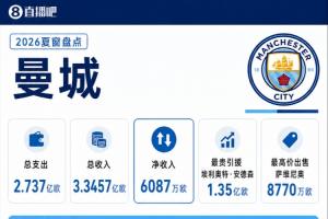 逆境中的坚韧：曼城夏窗豪掷5.26亿，恩佐与安德森展现顽强意志