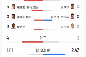 这一战将改变格局？利物浦战平诺丁汉森林的深远影响