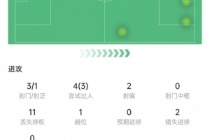 巴黎凭什么赢？三点拆解克瓦拉茨赫利亚本场的取胜钥匙