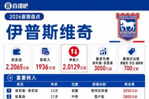 全网热议！伊普斯维奇夏窗豪掷2.2亿欧，球迷沸腾新标王恩西索加盟