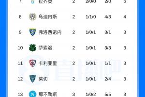 争议判罚引风云变幻？国米逆转那不勒斯，积分榜领跑引热议