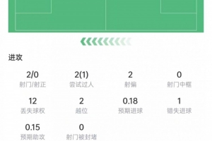 顶住压力！亚马尔逆境爆发展现顽强意志