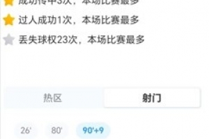 绝平点球引热议！索博斯洛伊与纽卡激战正酣