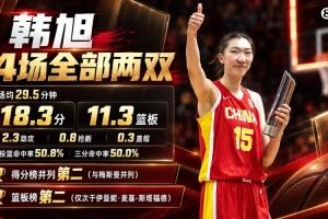 强强对决，韩旭对位梅斯曼，中国女篮力克波多黎各晋级8强