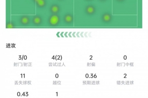 顶住压力！福登逆境爆发展现顽强意志
