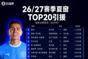 狂飙！恩佐1.45亿欧加冕标王，英超转会风云再起！