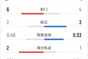 攻防转换成关键！曼城如何凭精准布局锁定胜局