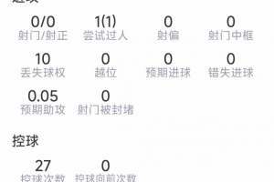 顶住压力！雅凯逆境爆发展现顽强意志