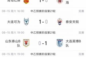 山东泰山B队等四队积分榜领跑！中乙北区争冠组提前一轮锁定