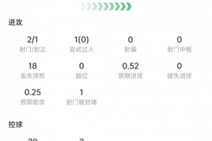 攻防转换中的战术大师！梅西如何三招锁胜局