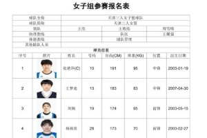 攻防转换成关键！云南师范大学女篮如何凭三招锁定胜局