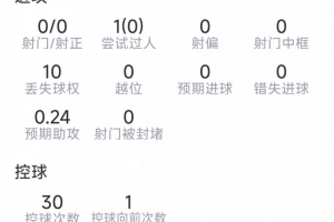 这一战将改变格局？安德森的出色表现背后的深远影响