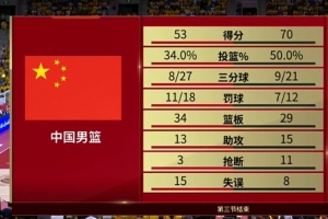 男篮交锋风云再起！中国男篮对位乌拉圭，攻防实力差距凸显
