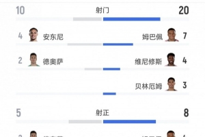 战术剖析：皇马如何错失良机，贝蒂斯精准一击锁定胜局