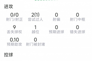 攻防转换成关键！曼联如何凭拉什福德三招锁定胜局