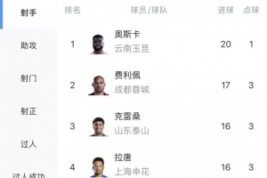 攻防转换成关键！奥斯卡如何凭精准定位锁定胜局