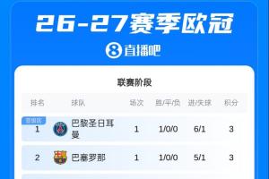 攻防转换成关键！巴黎如何凭三招锁定胜局
