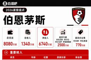 全网热议！伯恩茅斯夏窗豪砸千万，球迷惊呼新援表现炸裂