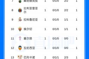 这一战将改变格局？皇马绝杀背后的深远影响