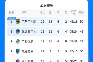 这一战将改变格局？广州豹胜利背后的深远影响