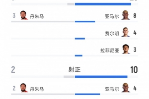 这一战将改写格局？巴萨5-0瓦伦西亚胜利背后的深远影响