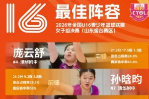 战报：U16女篮联赛最佳阵容揭晓