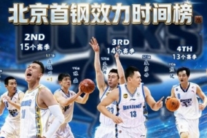 方硕转会引热议：北京篮球时代转折点到来？