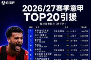 强强对决，AC米兰与巴黎圣日耳曼引援对决！贡萨洛·拉莫斯7400万欧元领衔