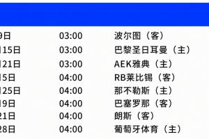 全网热议！曼城欧冠赛程公布，球迷期待与巴黎、巴萨的强强对话