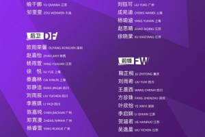 U17女足亚洲杯四强！马晓旭率队挑战欧洲豪门，数据彰显实力