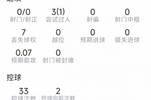 凭什么赢？三点拆解梅努本场的取胜钥匙