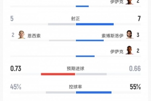 顶住压力！利物浦球员逆境爆发展现顽强意志