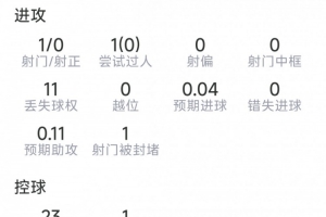 全网热议！蒂莱曼斯表现引球迷热议，数据如何？