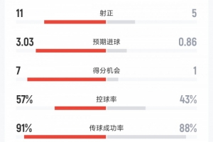 全网热议！迈阿密国际狂胜蒙特利尔冲击，球迷沸腾：这就是我们的球队！