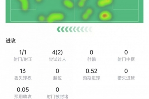 全网热议！阿德耶米神级表现，球迷直呼过瘾