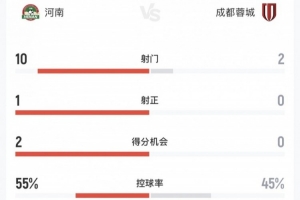 攻防转换成关键！河南凭速度与智慧锁定半场优势