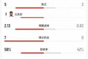 狂飙！AC米兰主场大胜威尼斯，拉莫斯首球引爆激情