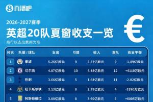 顶住压力！伊普斯维奇逆境爆发展现顽强意志