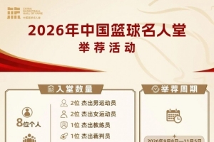逆境中破茧成蝶！中国篮球名人堂举荐工作启动见证辉煌意志