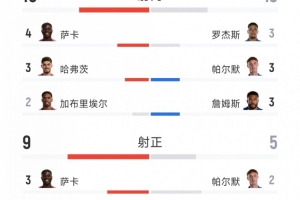 全网热议！阿森纳逆袭切尔西，球迷狂呼神迹再现