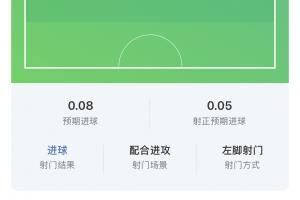 狂飙！厄德高制胜一击，阿森纳客场逆袭那不勒斯