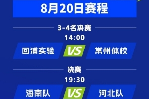 战报：全国U15篮赛总决赛落幕